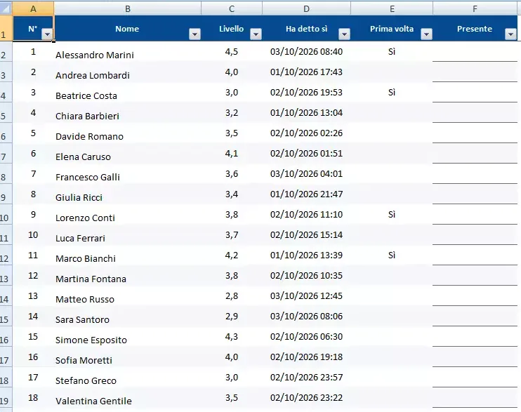 Elenco di chi ci sarà esportato in Excel: numero, nome, livello, data e ora dell'adesione, prima volta e la colonna Presente da spuntare